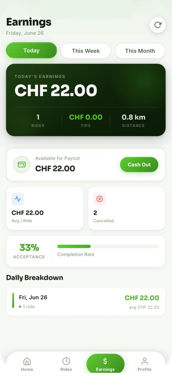 GoGstaad driver app: today’s earnings, rides, tips and distance, with a cash-out button